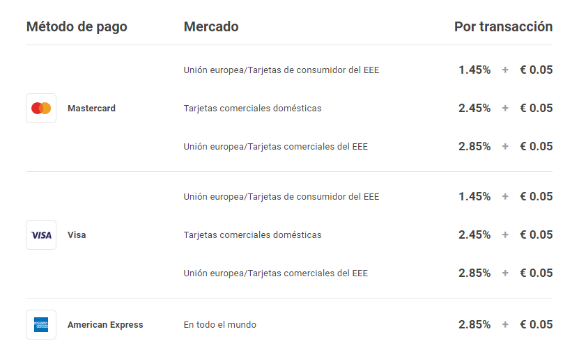 Métodos de pago y comisiones de myPOS